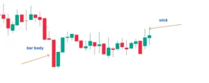 Chart bar of body and wicks