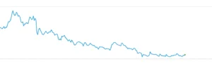 Line chart graphic
