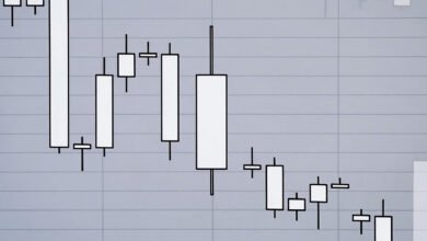 Doji Candlesticks