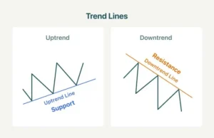 Trend Lines Draw